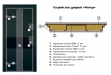Двери входные серии ИНТЕР / Комплектация №1 [KALE] / ART STEEL 1 / Сапфир восточный софттач DHRB 3248UD B10-0,35