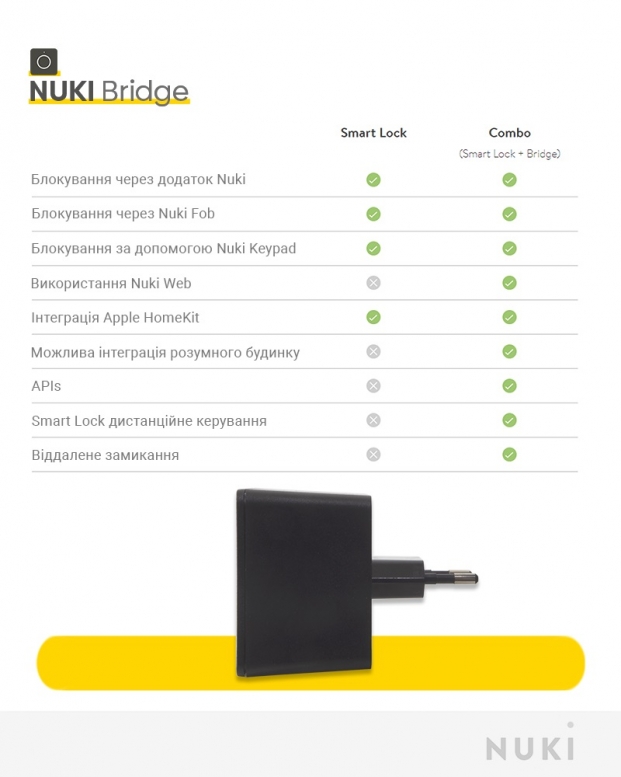 Концентратор мережевий NUKI Bridge 2.0 чорний для підключення контролеру до мережі