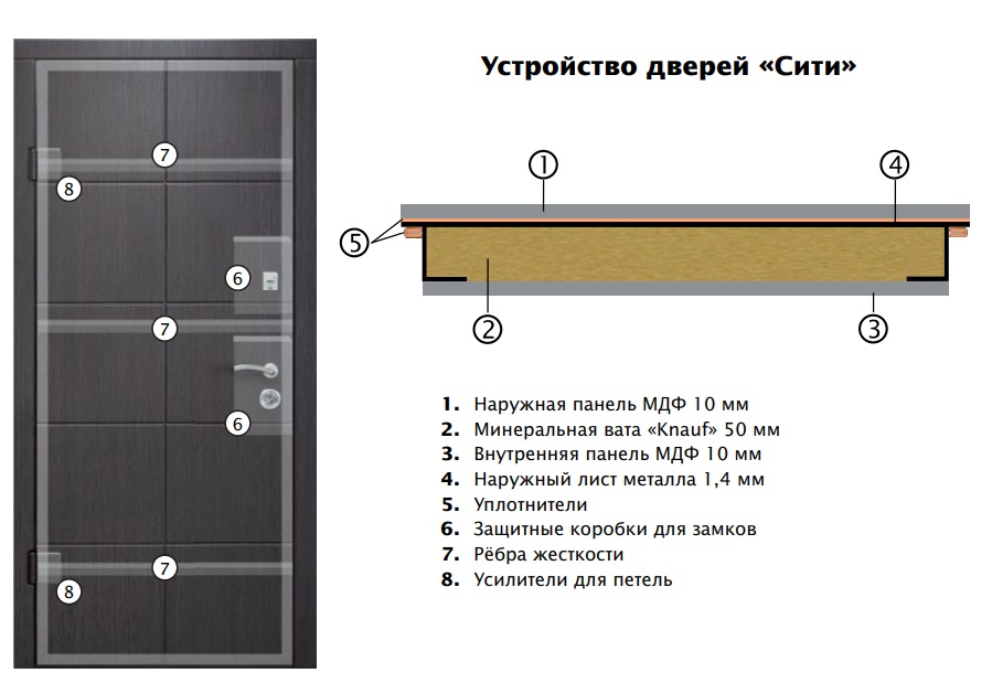 Двери входные серии "СИТИ 2" / Комплектация №1 [RICCARDI] / МОНАКО / Сланец тёмный MBP 8846-6 / Цемент миндаль MBP 1201R